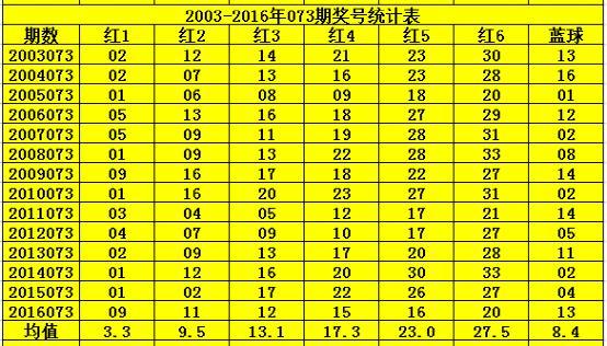 探秘双色球，14个红球加1个蓝球，投注金额与中奖概率的深度解析