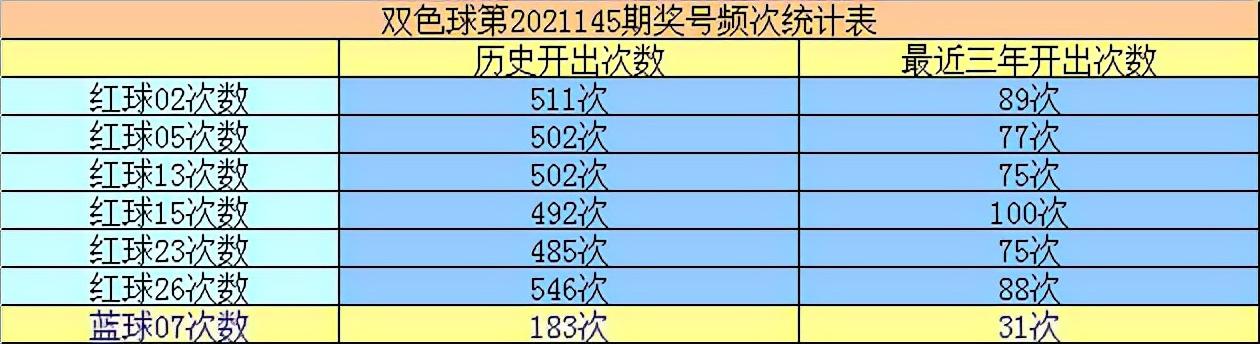 探索幸运的奥秘，第145期双色球开奖结果深度解析