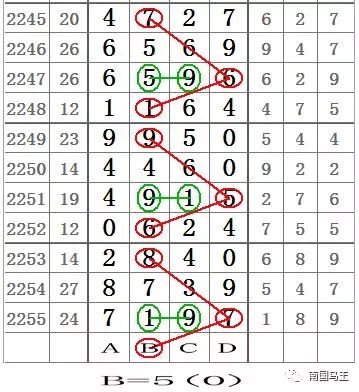 103期七星彩，揭秘数字背后的幸运奥秘