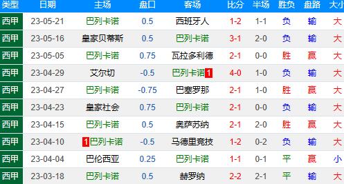足球中心 第101页