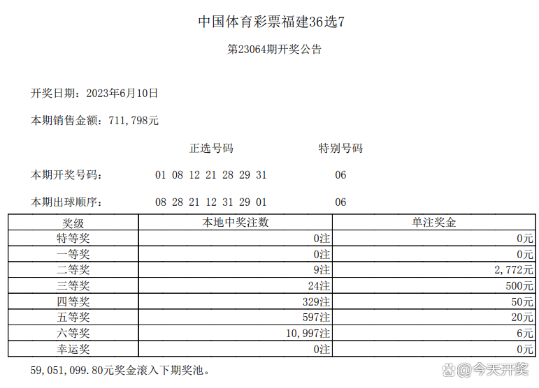 福建体彩官方网选走势图，透视数字背后的智慧与乐趣