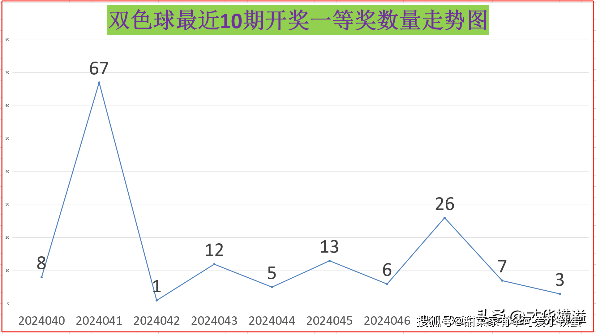 深度解析双色球2022043期开奖结果，如何精准对比与策略建议