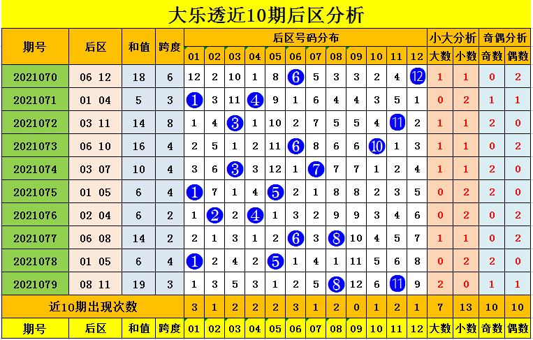探索大乐透近500期走势，新浪网数据揭秘