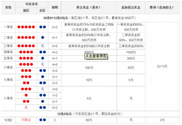 探索大乐透开奖结果与中奖计算公式的奥秘