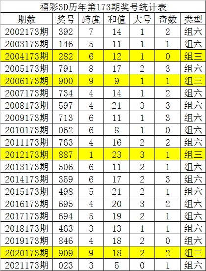 唐龙点评3D预测，揭秘最新一期彩票走势与趋势分析