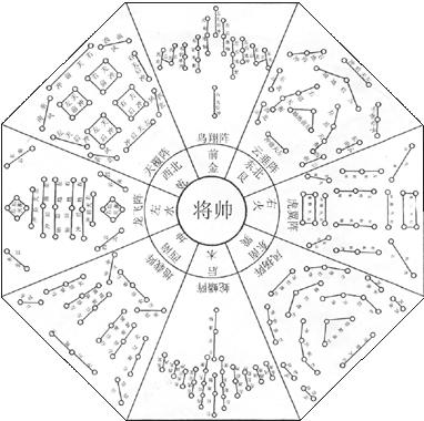 探索神秘，3D五行九宫天罡八卦的奥秘