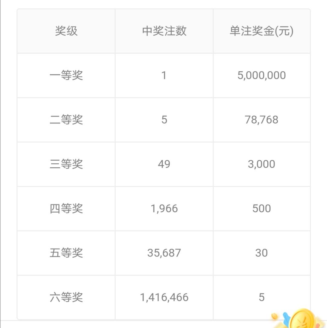 21121期七星彩，数字背后的奥秘与期待