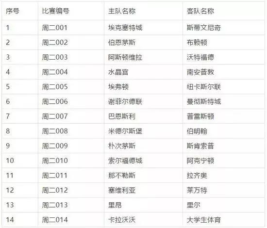 竞彩足球单场开奖结果，揭秘背后的数据与策略