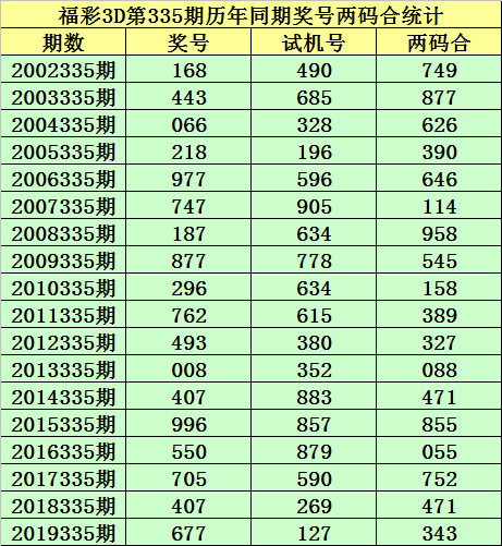 今日3D预测号码推荐，洞悉趋势，精准选号