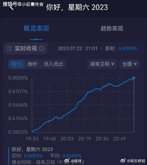 海浪 第70页