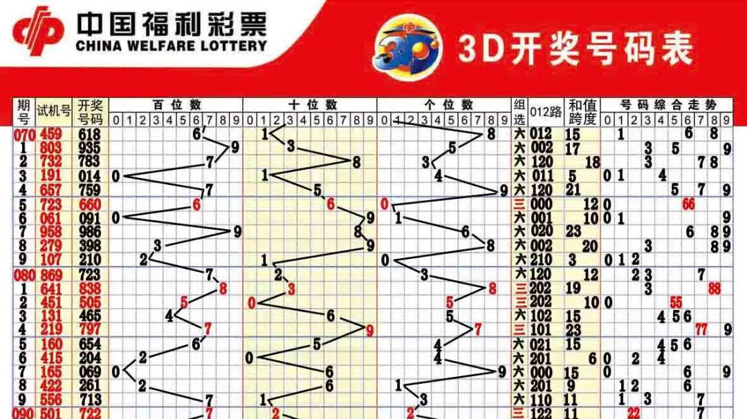 今日3D奖号开奖查询结果及分析