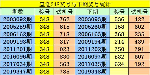 3D彩经网绝杀六码，揭秘数字彩票的智慧与策略