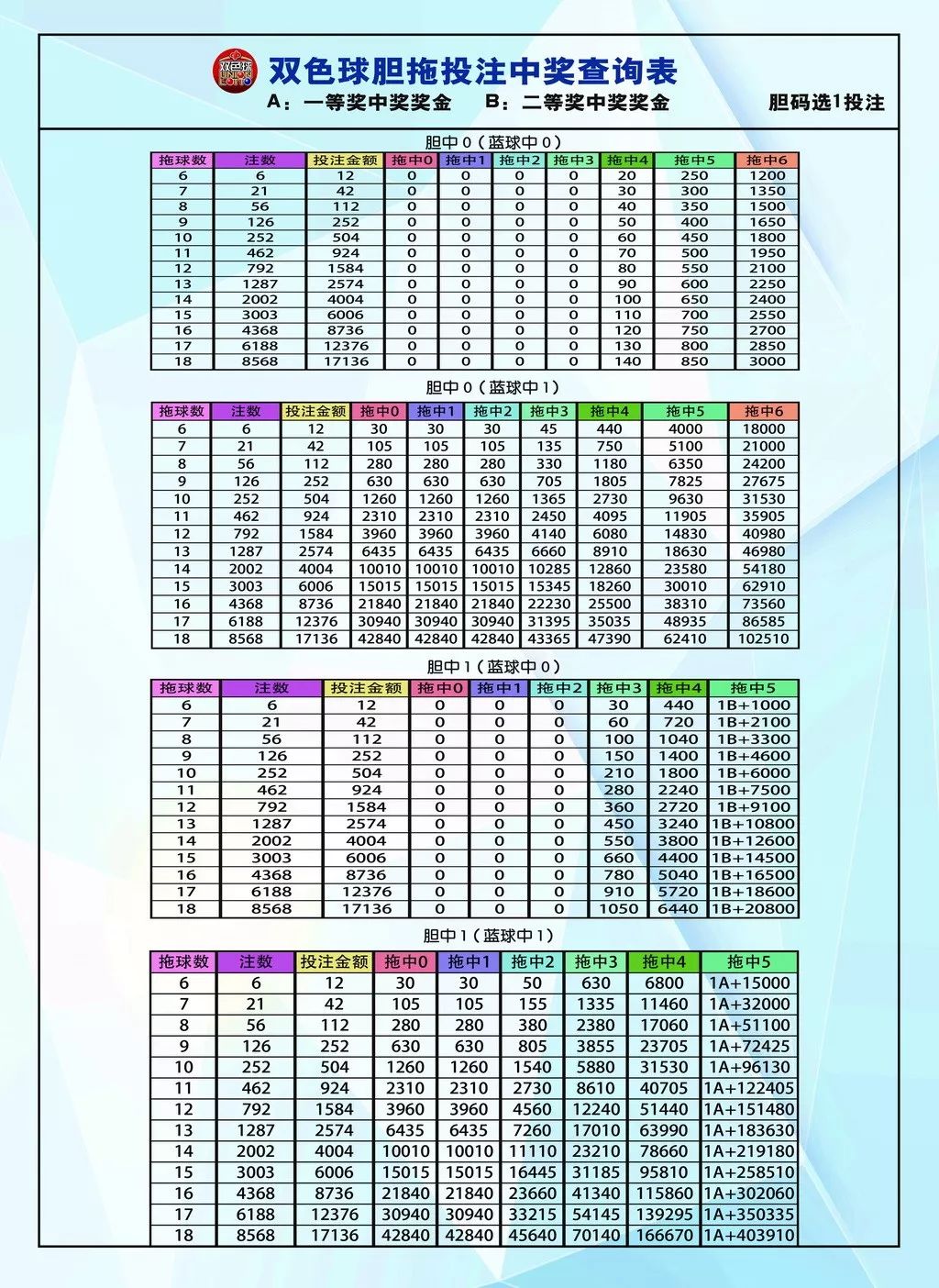 探索大乐透胆拖的奥秘，最多能拖几个号码？