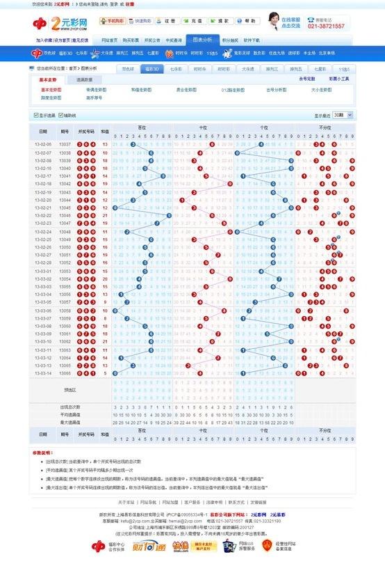 3D走势图，透视彩票与投资的未来趋势