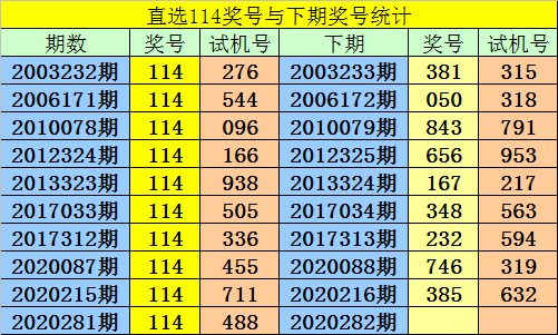 福彩3D今日精选号码推荐，智慧投注，乐在其中
