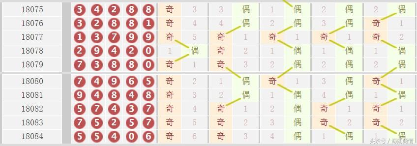 排3和值走势图专业版，解锁数字彩票的预测奥秘