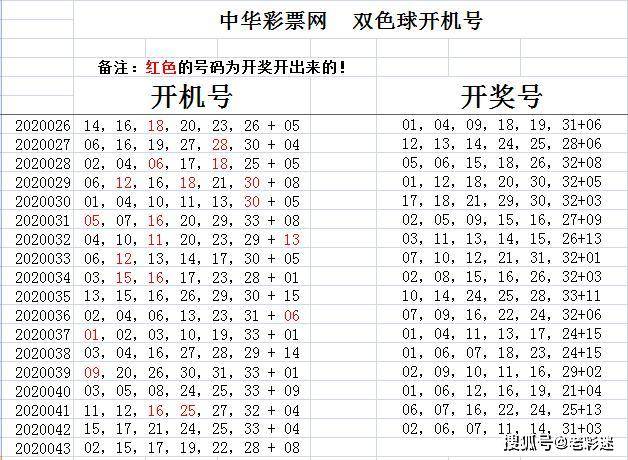 双色球第41期开机号深度解析，趋势、规律与选号策略