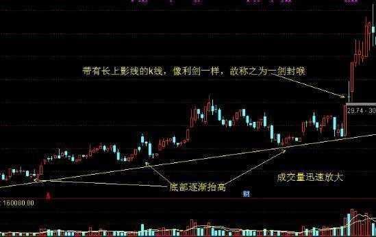 选股票的技巧，从入门到精通的全面指南