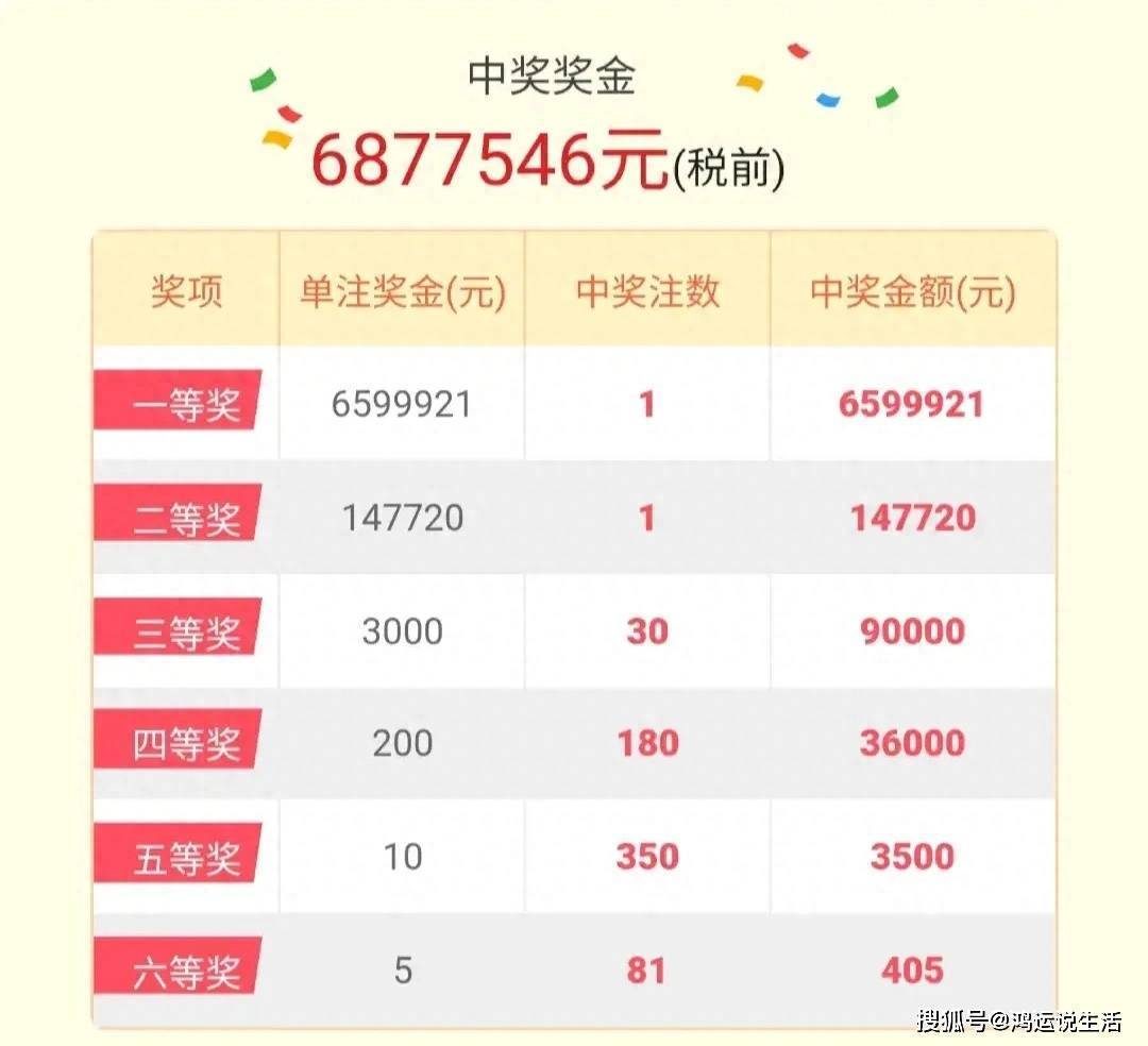 幸运前兆，揭秘中得双色球大奖的神秘面纱