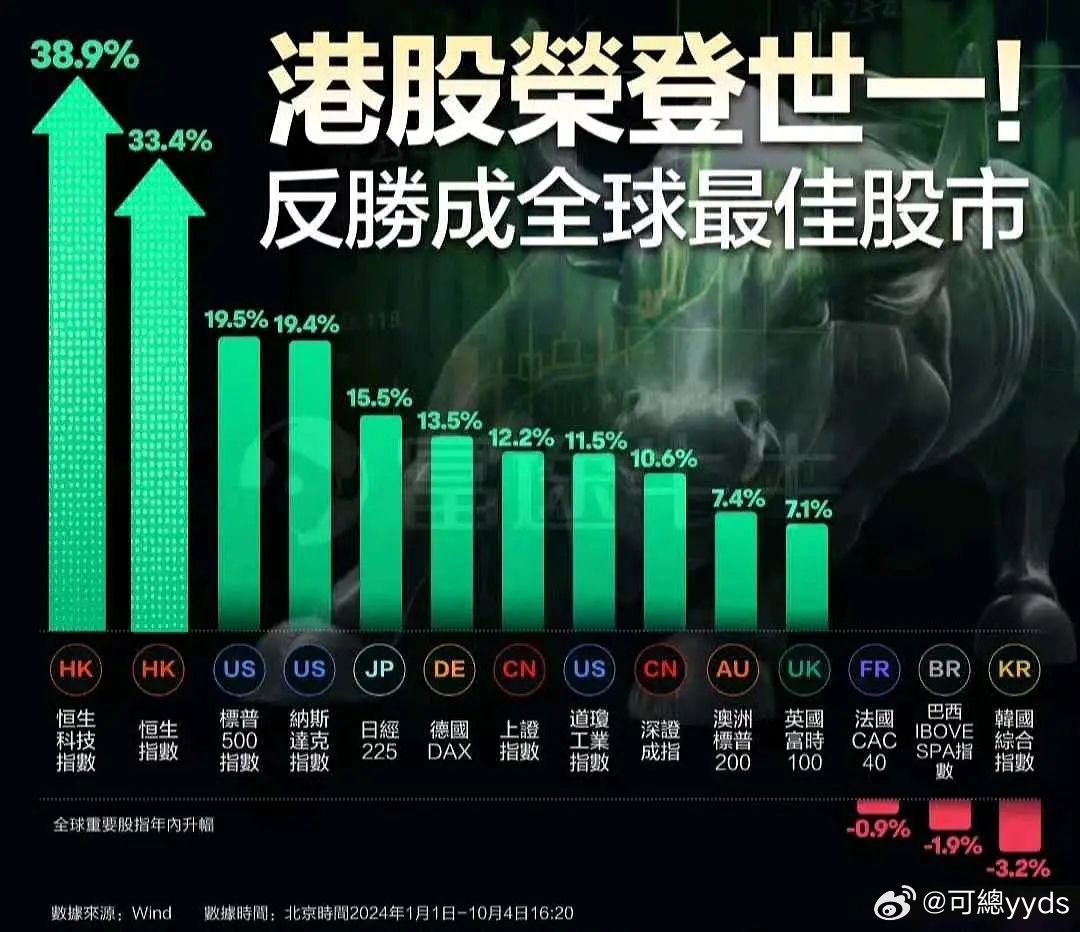 香港股市行情，全球金融版图中的璀璨明珠