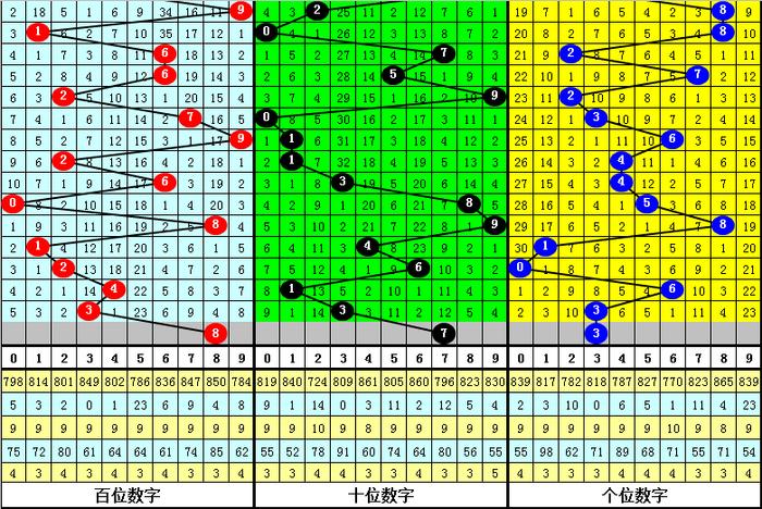 3D跨度选号技巧，提升中奖概率的实用指南