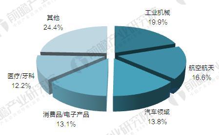 探索未来制造，中国3D打印论坛的深度剖析与展望