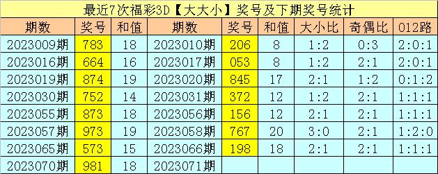2018年开奖记录，全面回顾与数据分析