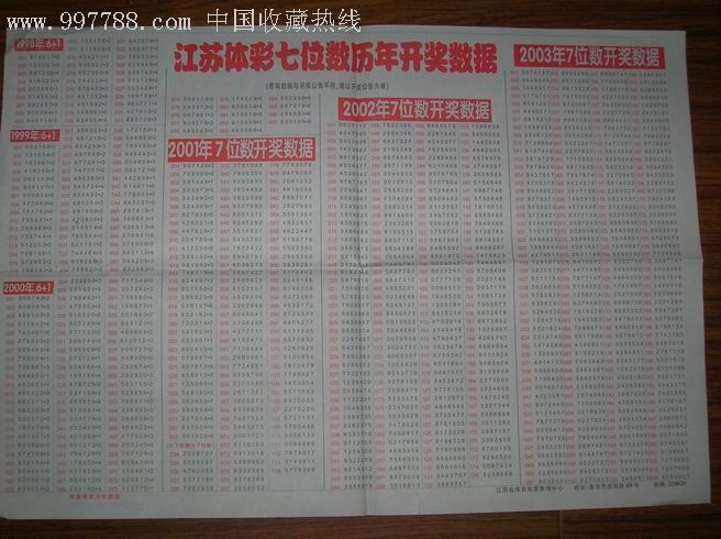预测专家 第130页