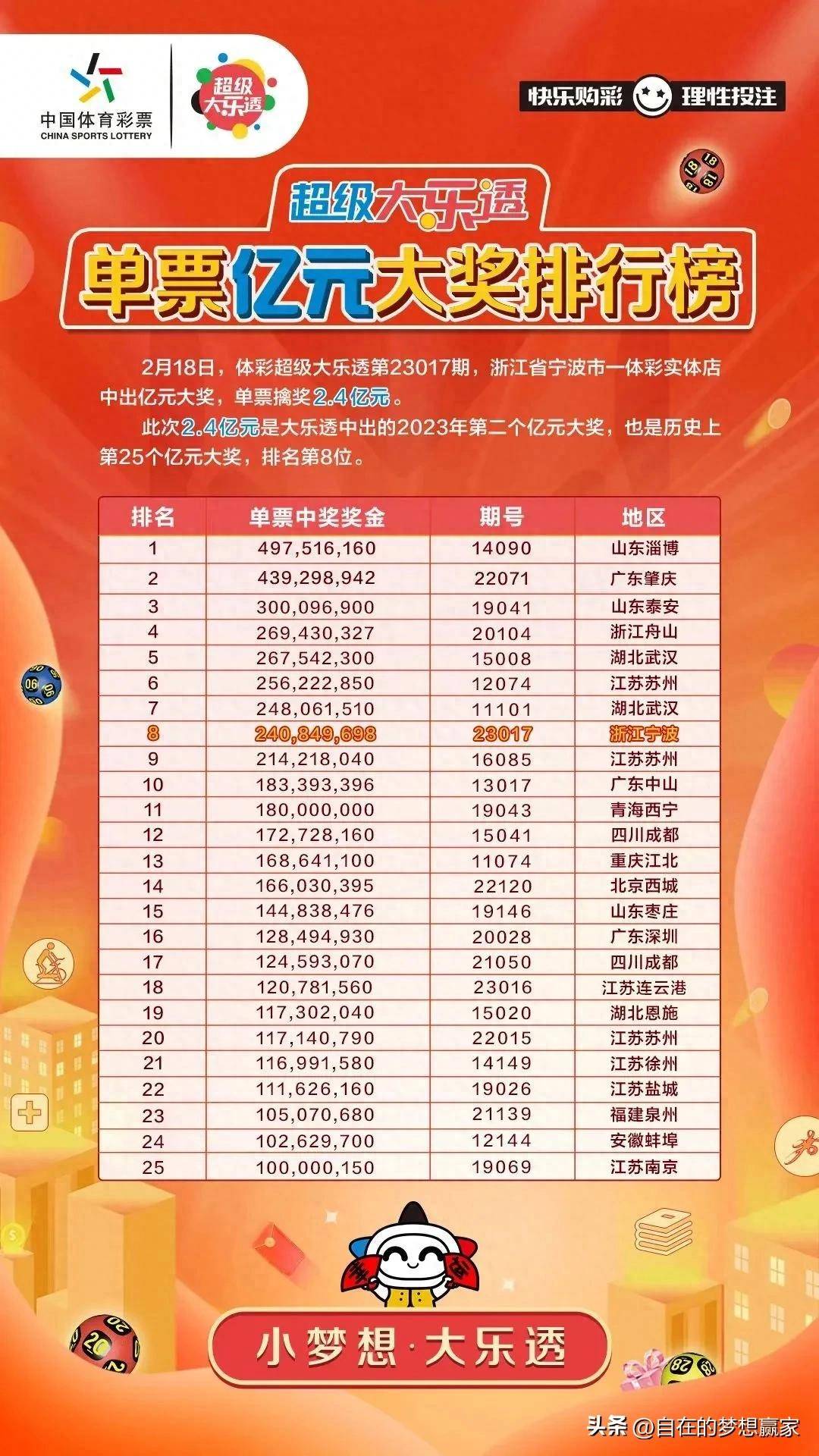 江苏体彩七位数22166，幸运的数字，生活的奇迹