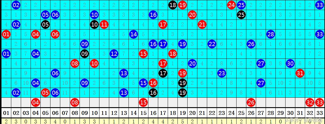 揭秘双色球第91期开奖号码，幸运数字背后的奥秘