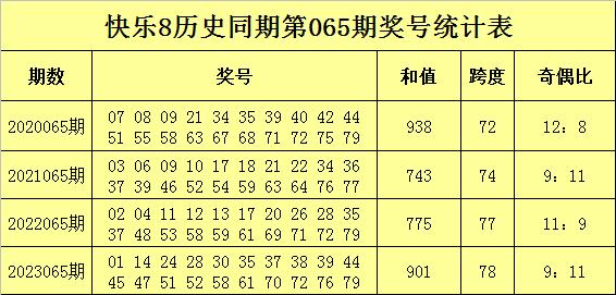 140期双色球预测，理性与概率的碰撞