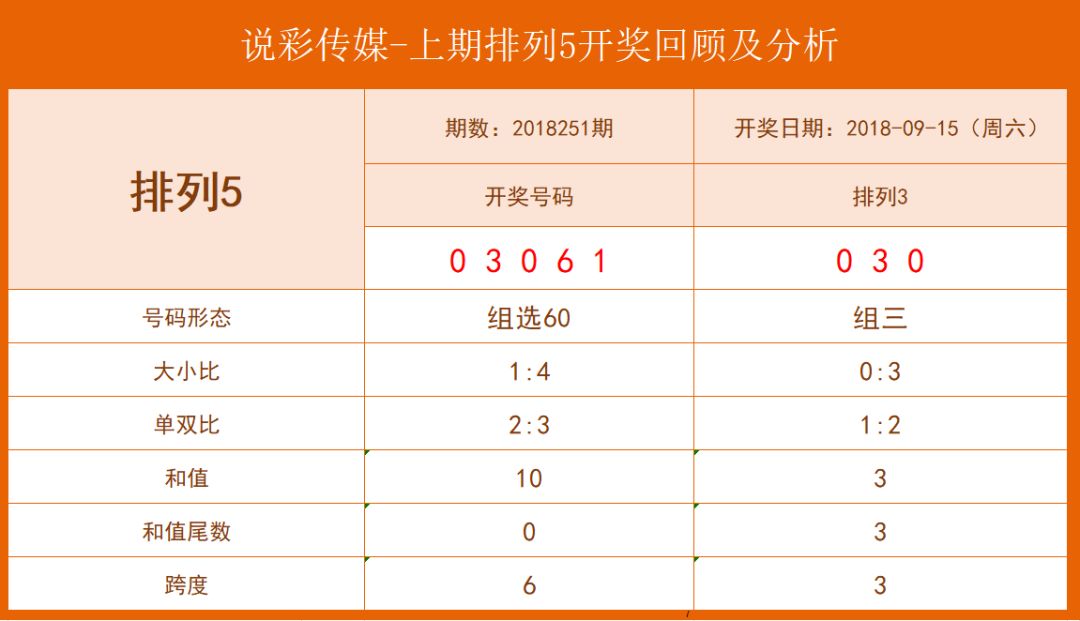 精准预测，独步排五，揭秘最新专家级号码选择策略