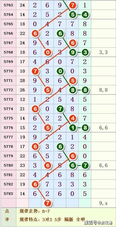 排列五走势图带连线图，解读彩票背后的数字艺术