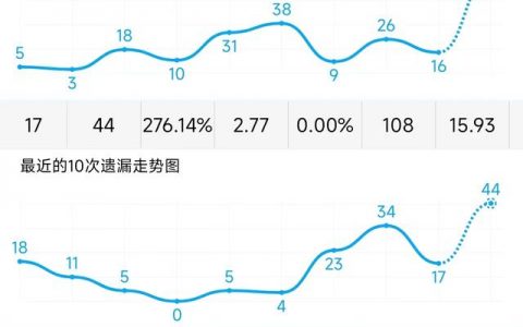 福彩3D最大值遗漏走势图，解码数字背后的奥秘
