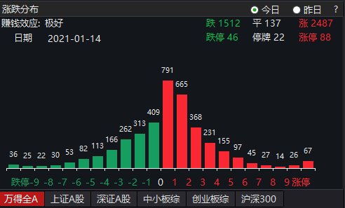 足球比分 第66页