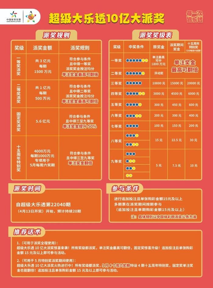 探索幸运之旅，体彩超级大乐开奖结果查询全攻略