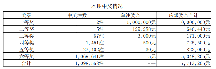 足球比分 第65页