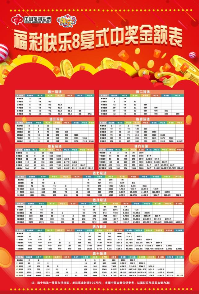 七乐彩兑奖表格，细节决定成败的兑奖指南