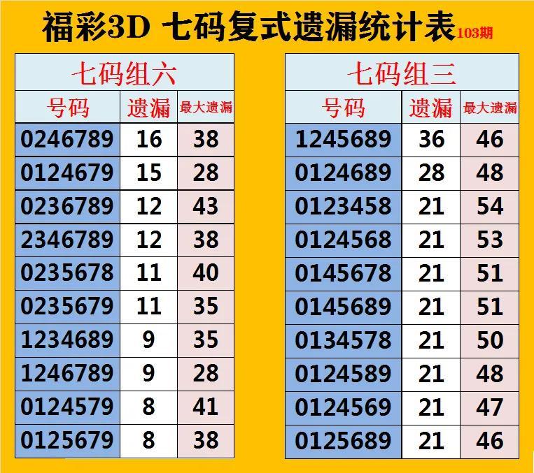 福彩3D万能五码遗漏数据分析，解锁中奖密码的钥匙