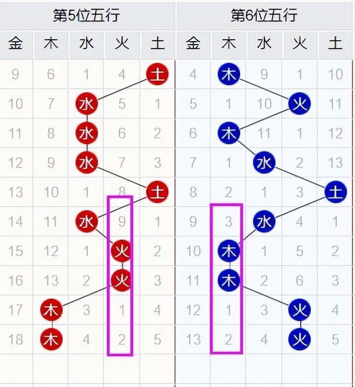 探索双色球五行走势，手机版下载与策略分析