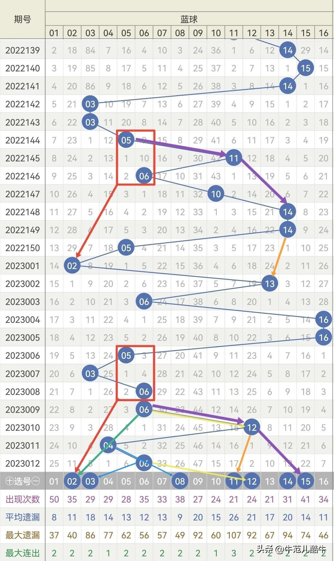 2023013期双色球开奖号码揭秘，幸运的数字与梦想的碰撞