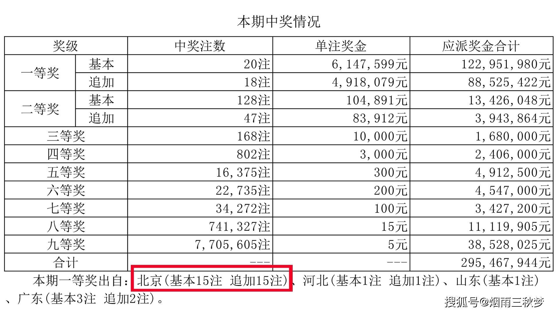 今晚揭晓，152222期彩票开奖结果与彩票文化的深度探讨