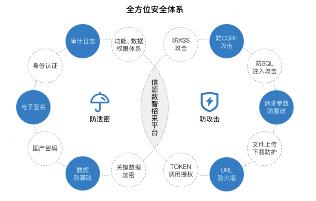 探索彩票线路检测的神秘入口，揭秘安全与效率的双重保障