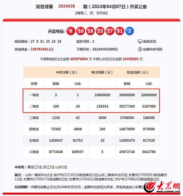 双色球2024031期，19注一等奖震撼揭晓，公益与幸运的完美碰撞