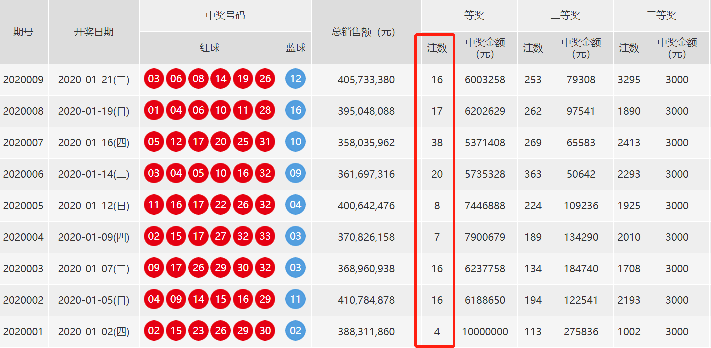 探索双色球开奖结果号码的历史轨迹