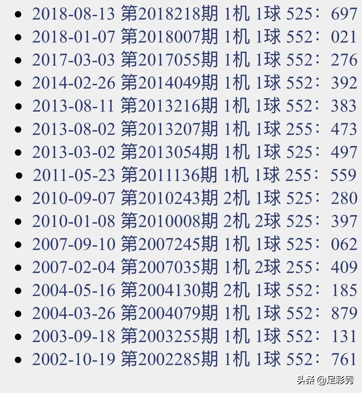 足球小将 第50页