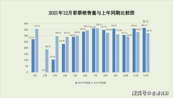 2021年高频彩票新消息，市场变革与玩家新体验
