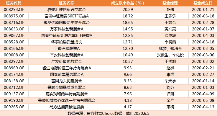 探索100053基金净值，投资者的智慧之选