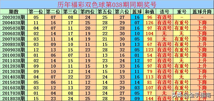揭秘双色球红球杀号公式图，科学预测的奥秘