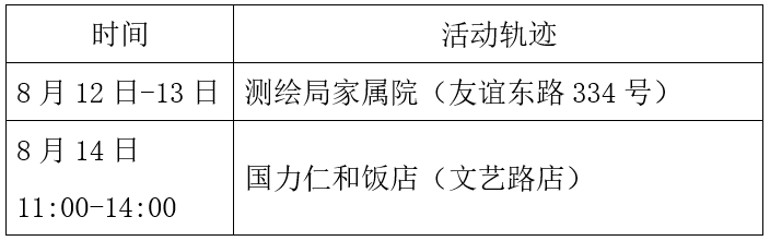 西安今日确诊病例活动轨迹公布，疫情防控下的城市生活新常态
